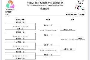 全运会三人女篮第四日综述：山东队冠军 湖北队亚军 四川队季军